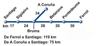 Le Camino Inglés depuis Ferrol et variante depuis La Corogne. (source Gronze)